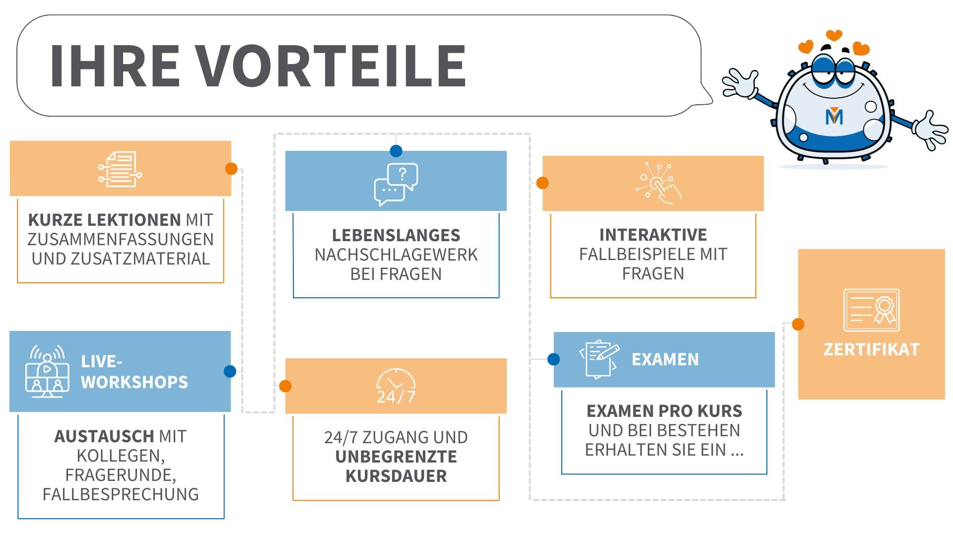 Vorteile Online-Akademie