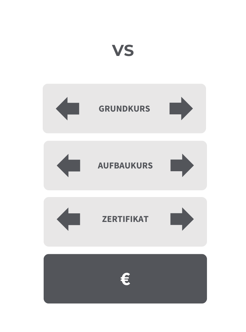 Pakete im Vergleich